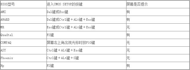 惠普筆記本bios設(shè)置