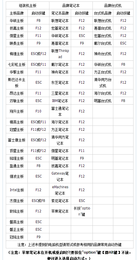 bios設(shè)置