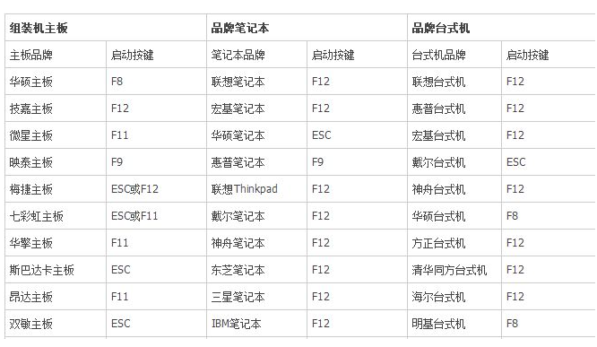 各品牌電腦進(jìn)入bios