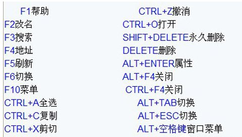 快捷鍵