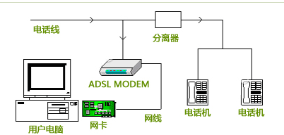 下行帶寬