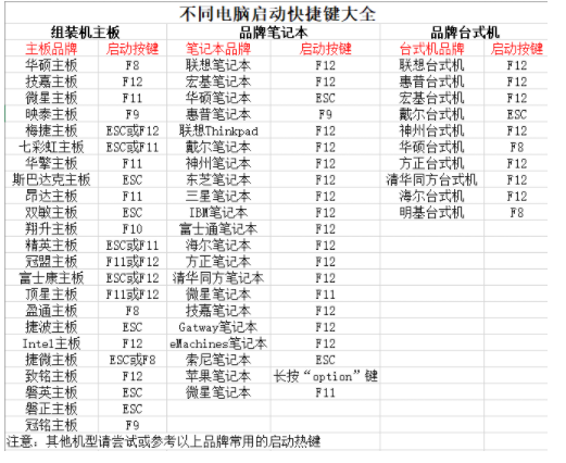 華碩電腦設(shè)置u盤啟動為第一啟動的方法