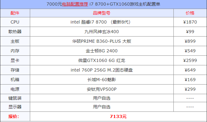 電腦組裝配置單