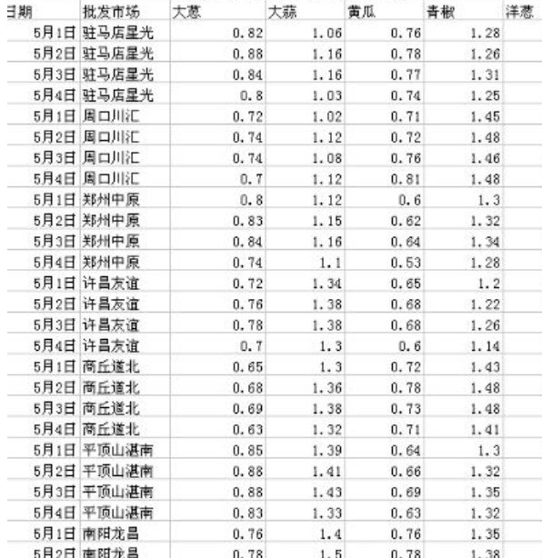 解決步驟