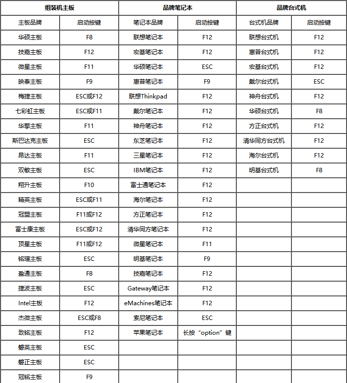 bios設(shè)置