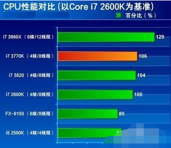 電腦cpu