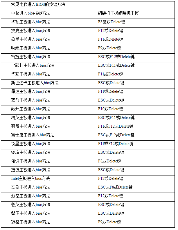 電腦怎么進(jìn)入bios