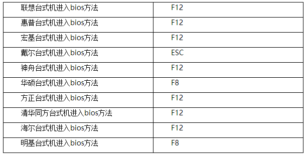 電腦怎么進(jìn)入bios