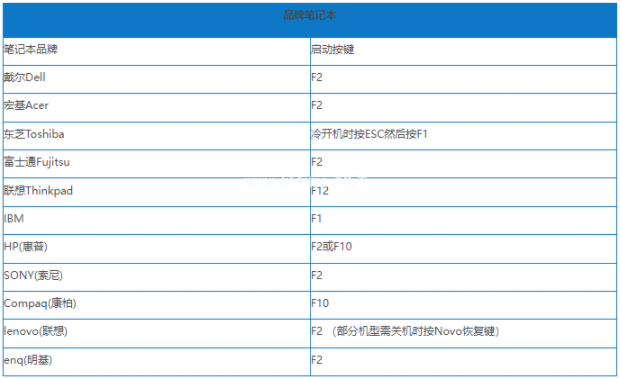 win10系統(tǒng)重裝不能u盤啟動怎么回事